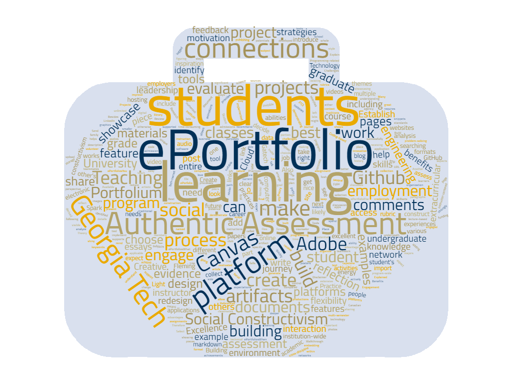 ePortfolio concept